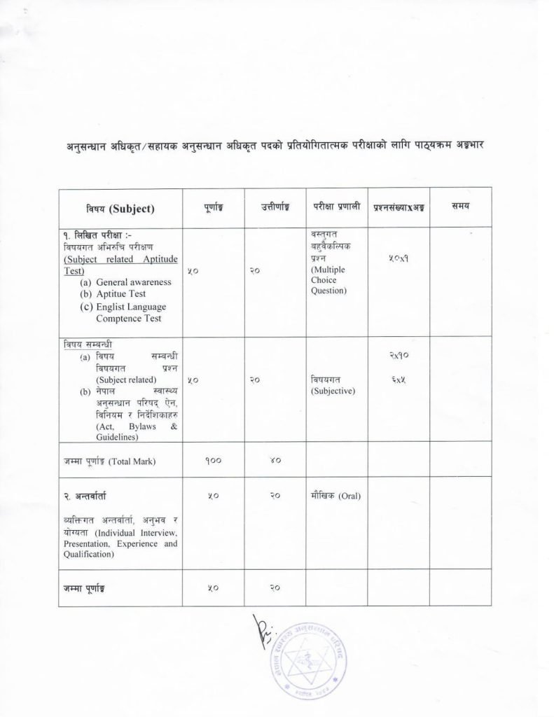 NHRC