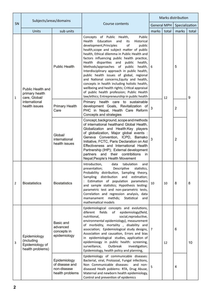 Syllabus for MPH Program