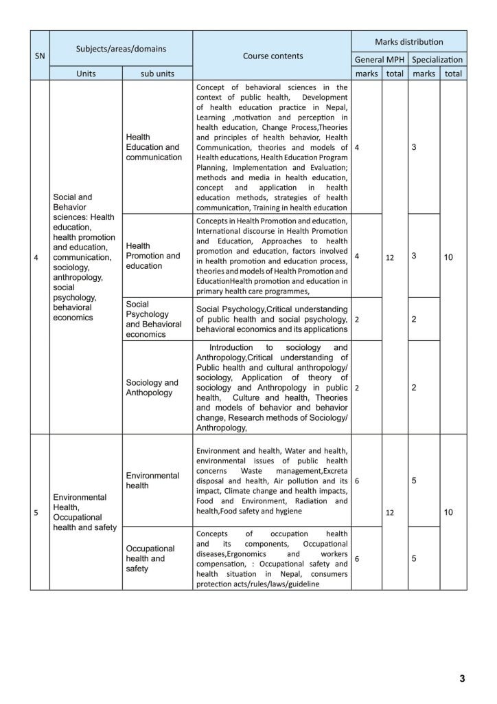 Syllabus for MPH Program