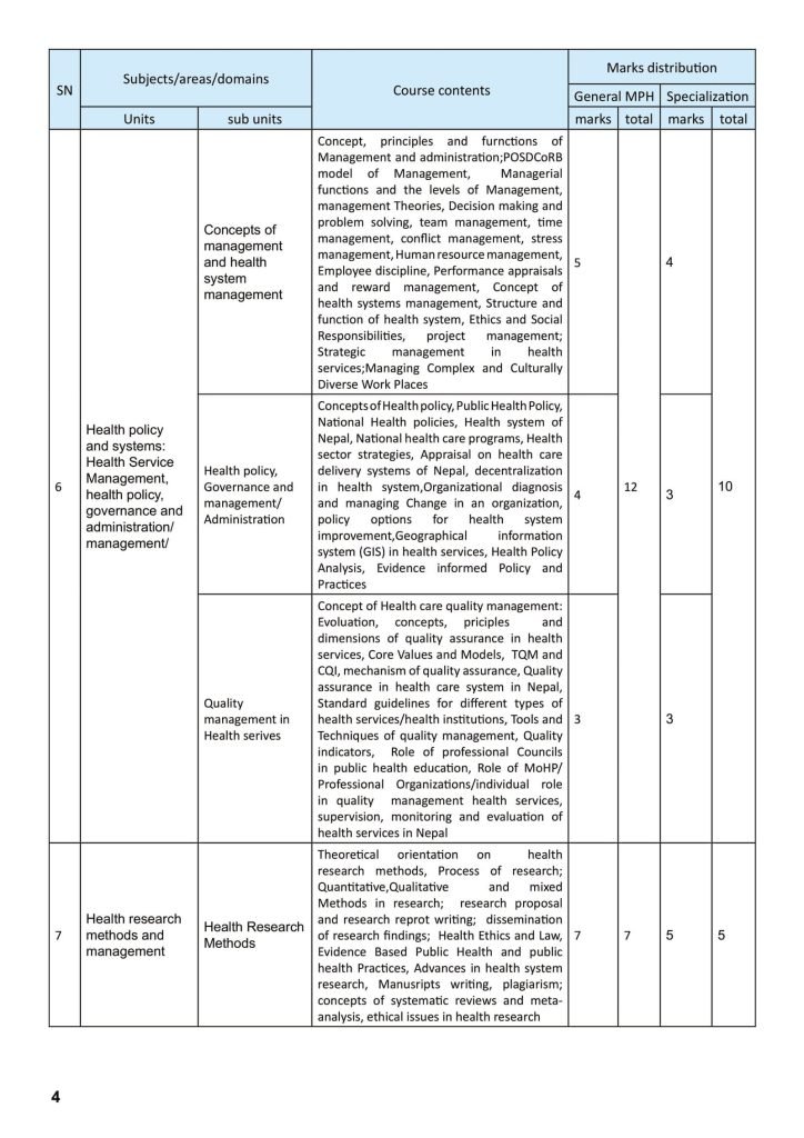 Syllabus for MPH Program