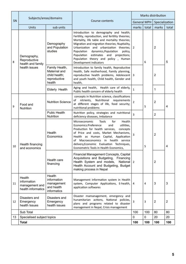 Syllabus for MPH Program