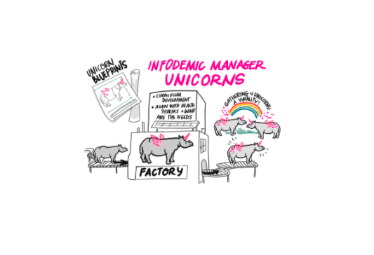WHO Announces 3rd Global Infodemic Manager Training