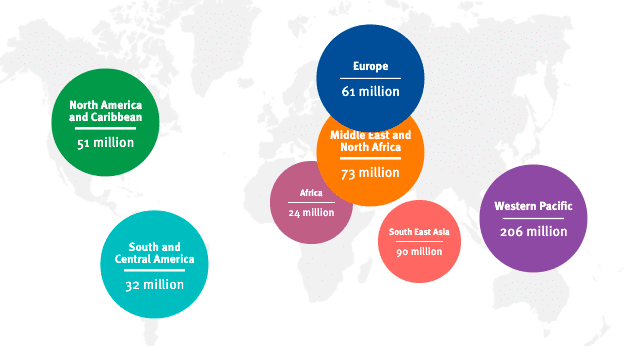 Diabetes Around the World in 2021 (Key global findings)