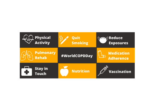 World COPD Day 2021: ‘Healthy Lungs -Never More important’