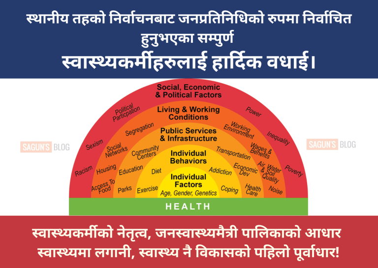 List of Elected Health Workers in Local Level Election of Nepal 2079