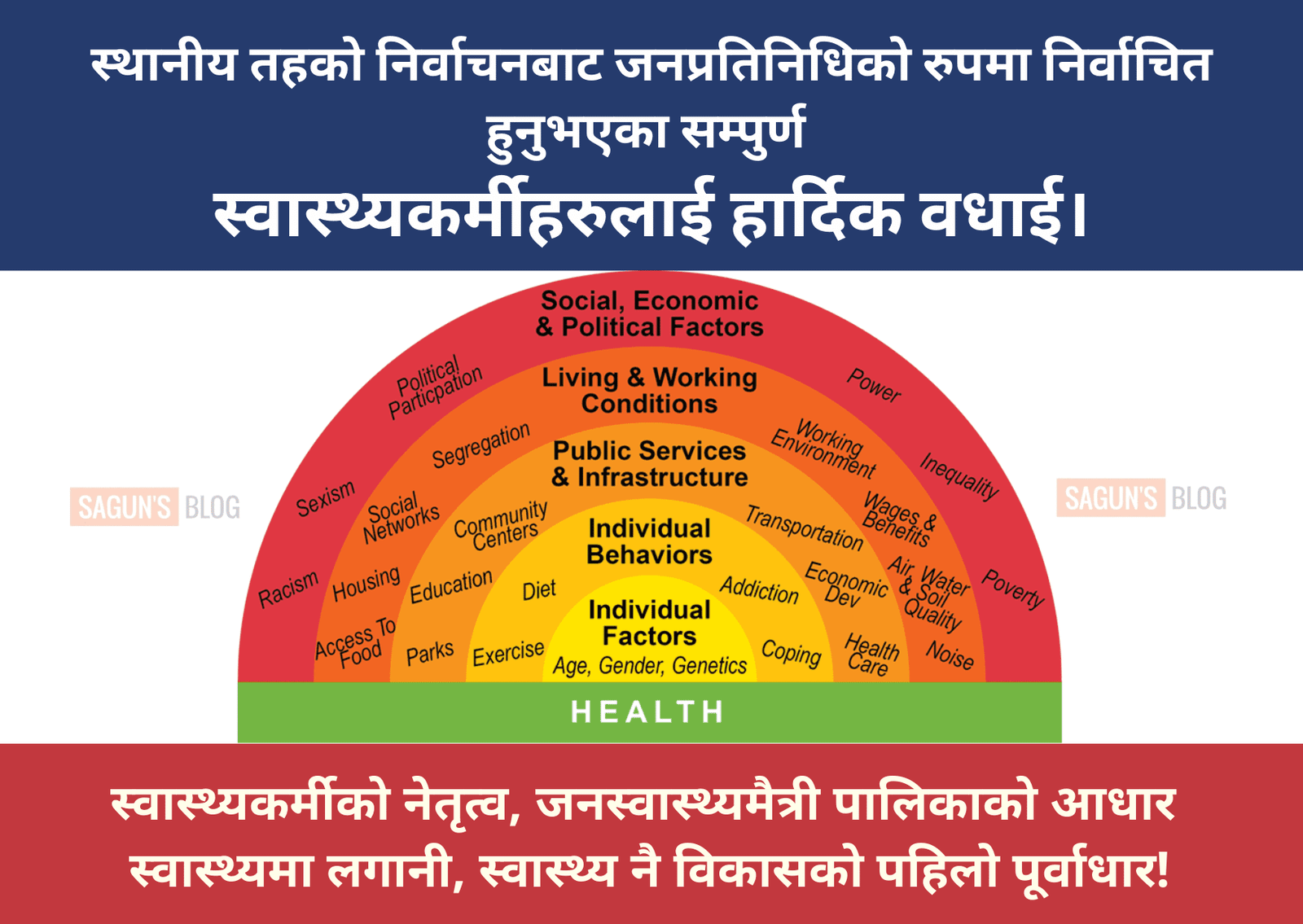 List of Elected Health Workers in Local Level Election of Nepal 2079