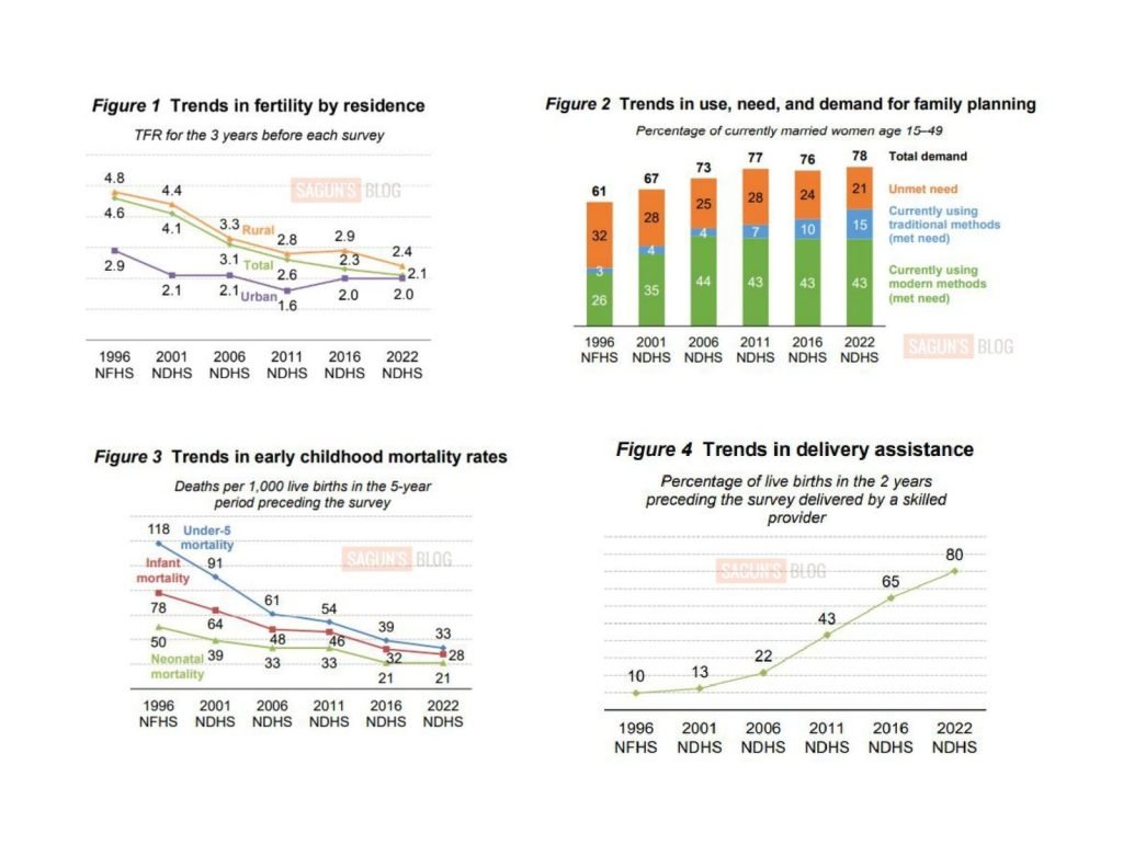 Nepal Demographic and Health Survey 2022 Key Indicators Report