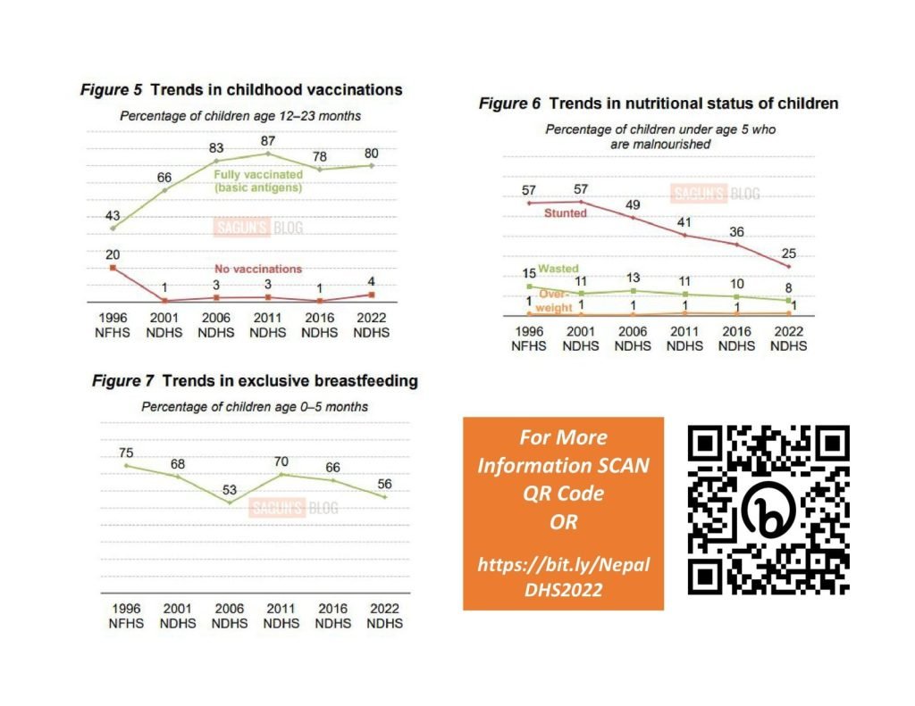 Nepal Demographic and Health Survey 2022 Key Indicators Report