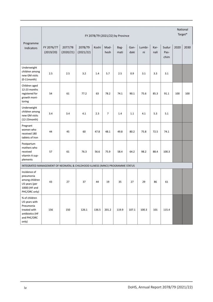 DoHS Annual report