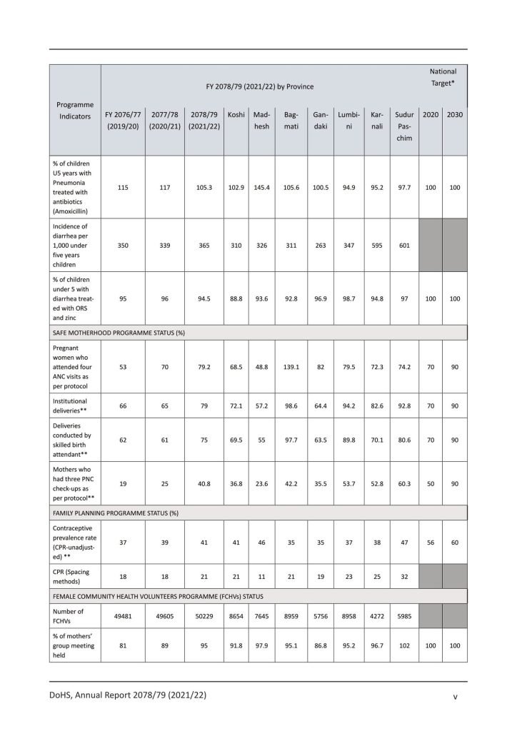 DoHS Annual report