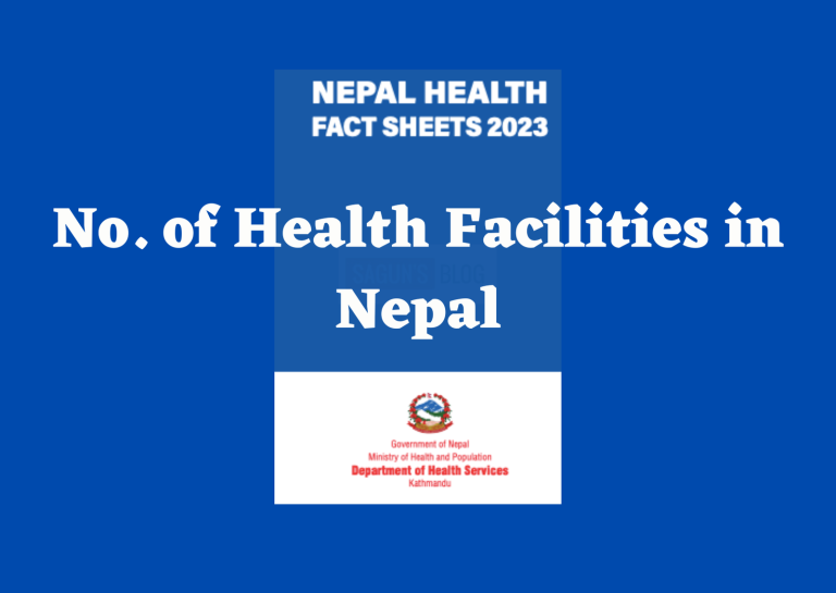 Number of Health Facilities in Nepal