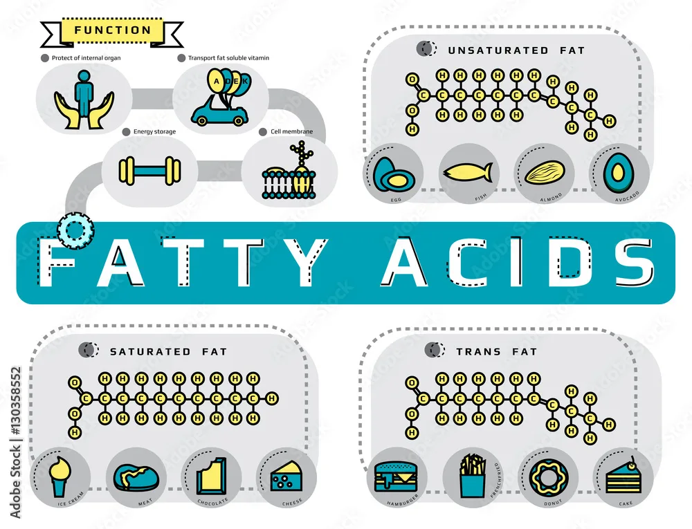 Nepal restricts trans-fatty acids in food