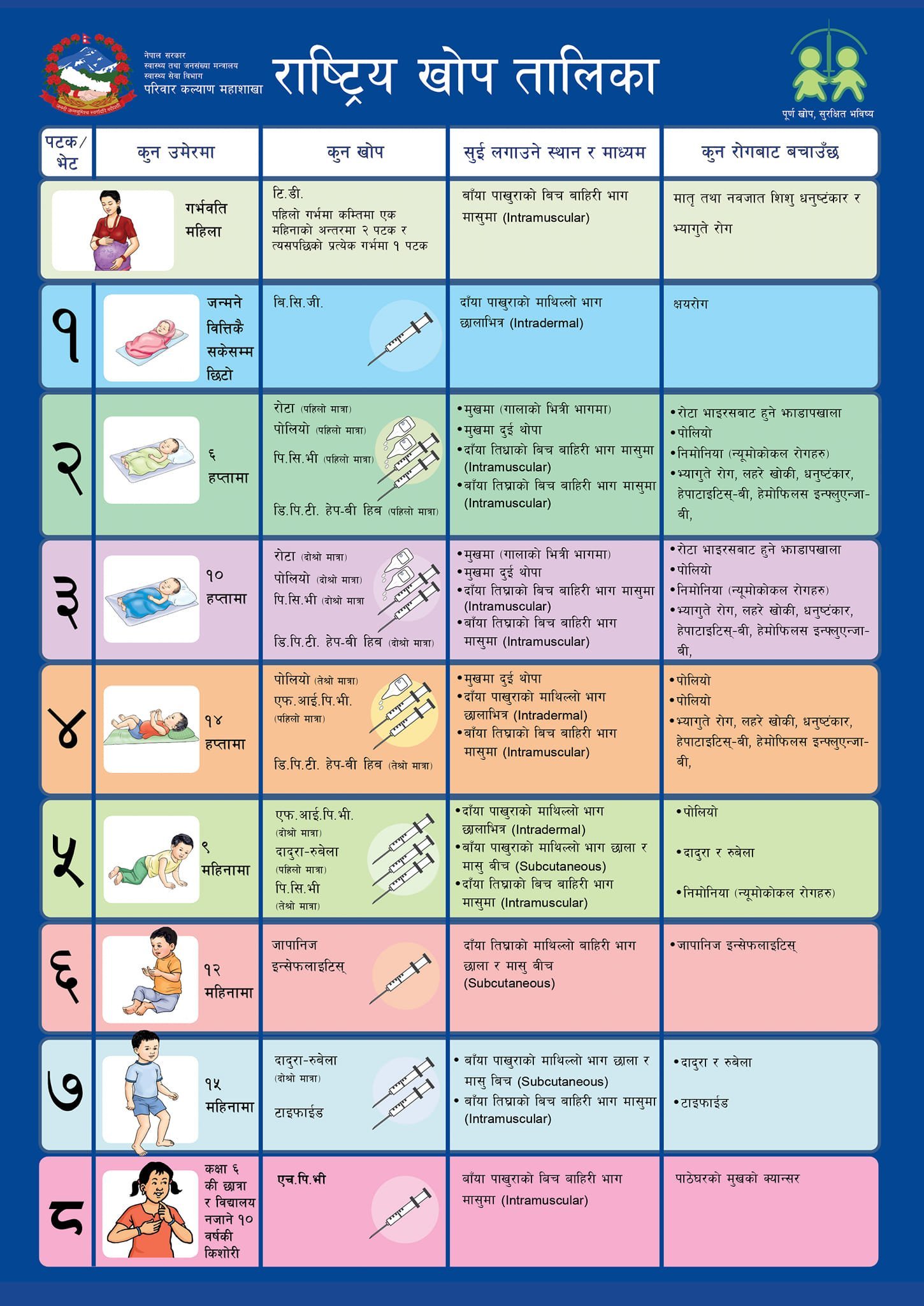 National Immunization Schedule, Nepal (Updated)