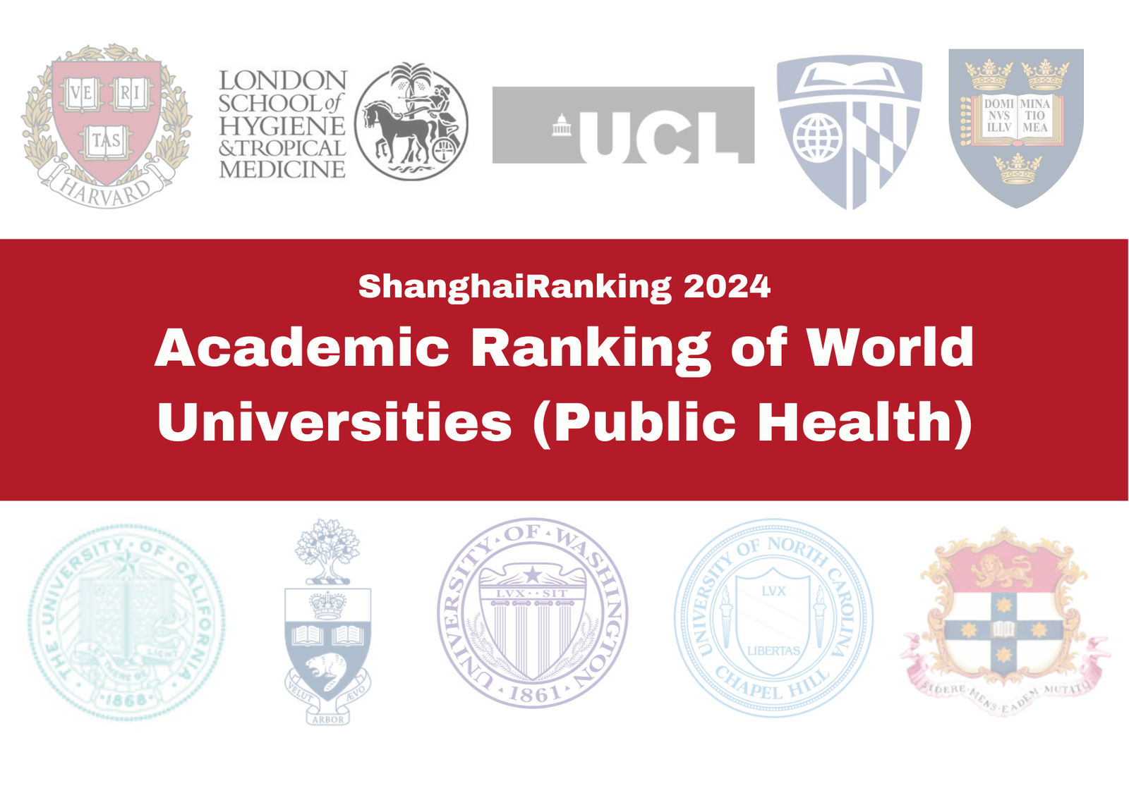 ShanghaiRanking 2024: Global Ranking of Academic Subjects (Public Health)