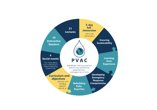 Polio Advanced Course in Vaccinology (PVAC ) 2025